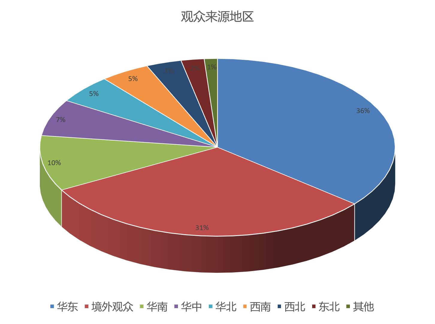 上海國際餐飲外賣包裝展覽會(huì)觀眾數(shù)量統(tǒng)計(jì)